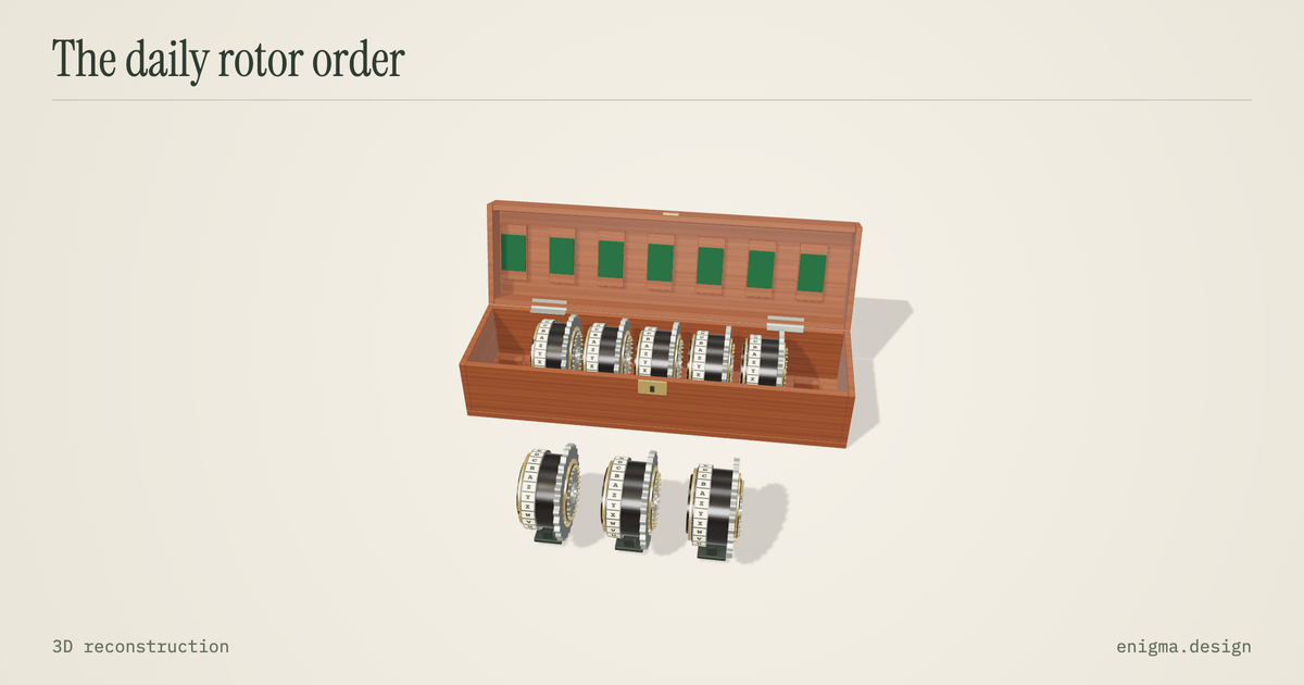 Three installed rotor positions beside a wooden box holding the spare naval rotors